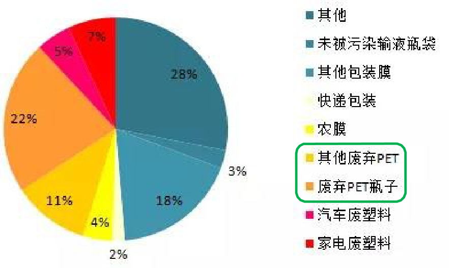 塑料瓶子竟然是服裝的“前身”？